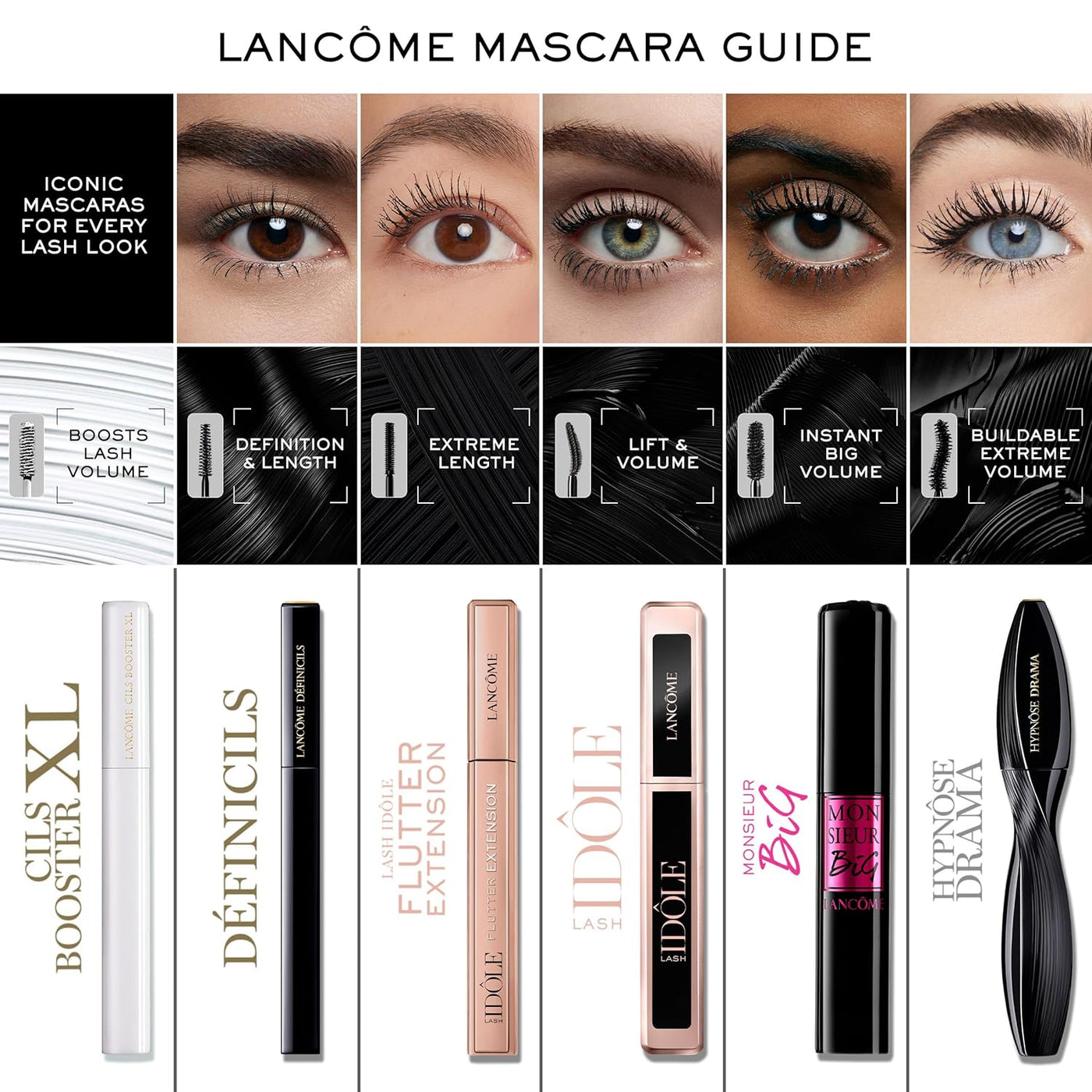 Lancôme Cils Booster XL Potenciador de Pestañas y Prebase de Rímel...
