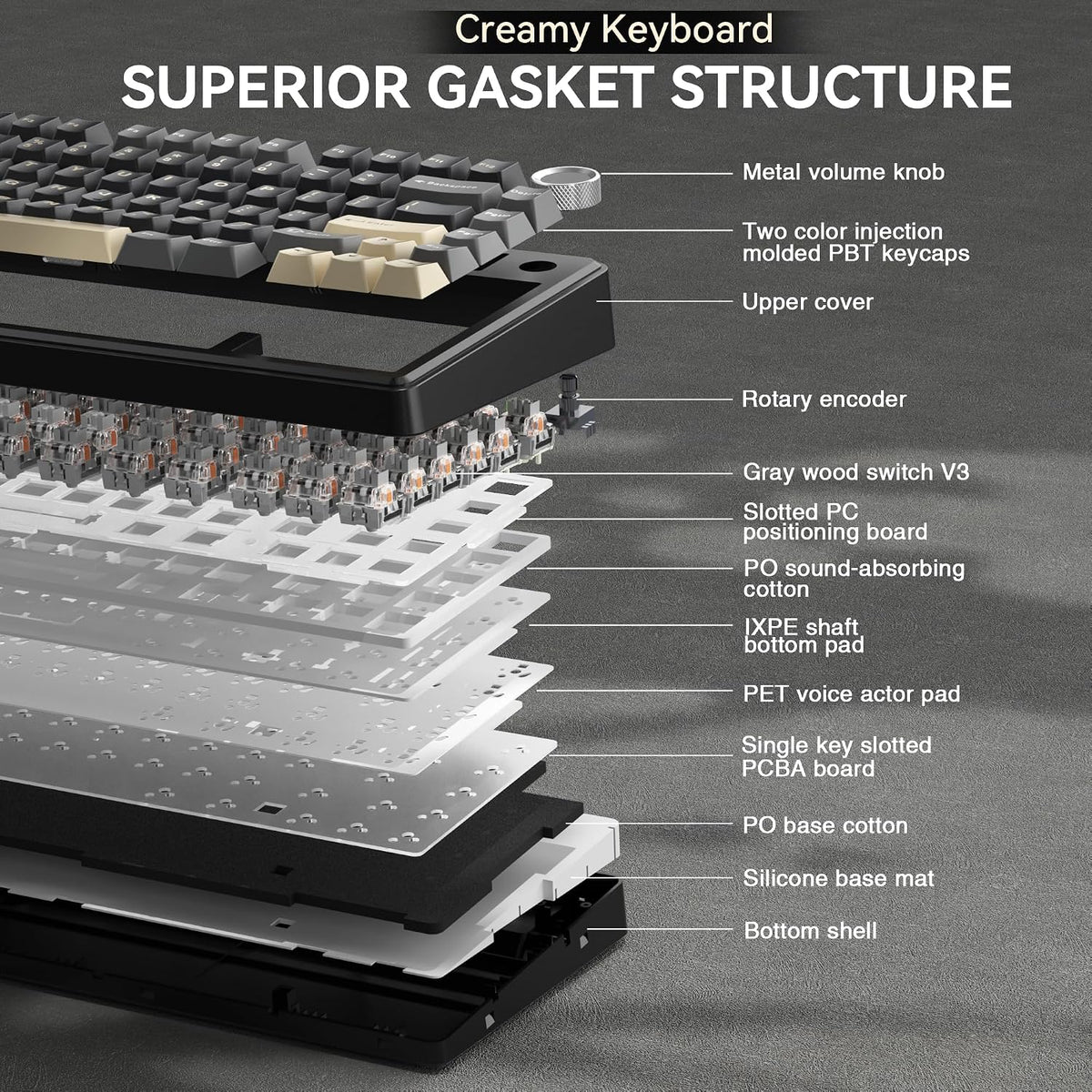 SOLAKAKA A75 Teclado inalámbrico para juegos con perilla multifunci...