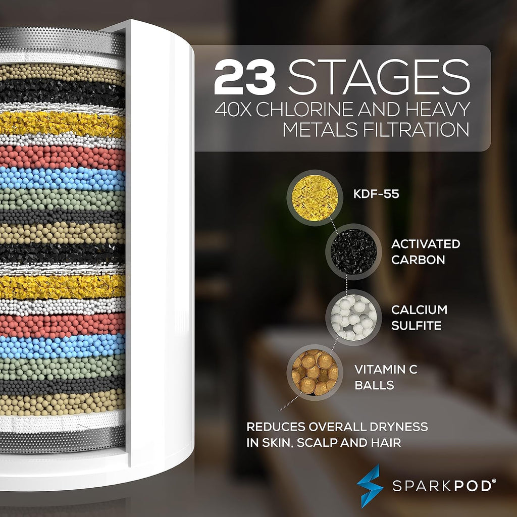 SparkPod Filtro de ducha de repuesto para cabezal de ducha filtrado, agua