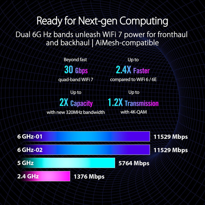 ASUS ROG Rapture GT-BE98 PRO Primer router de juegos WiFi 7 de cuat...