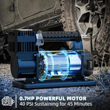 SAMOUT Compresor de aire de 12 V, inflador portátil 7.06 CFM, bomba...