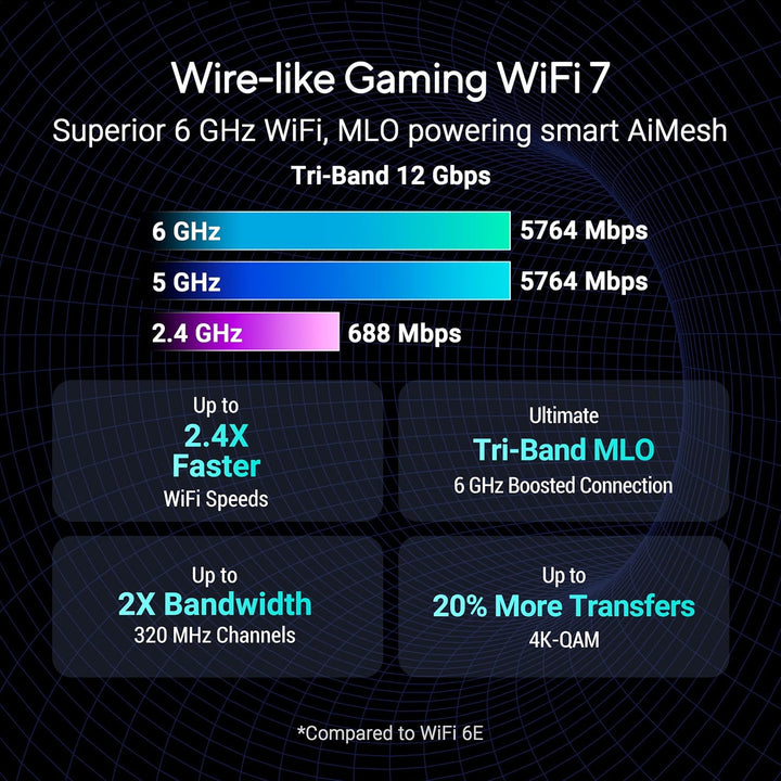 ASUS ROG Strix GS-BE12000 WiFi 7 Router Tri-Band, 12000 Mbps, capac...