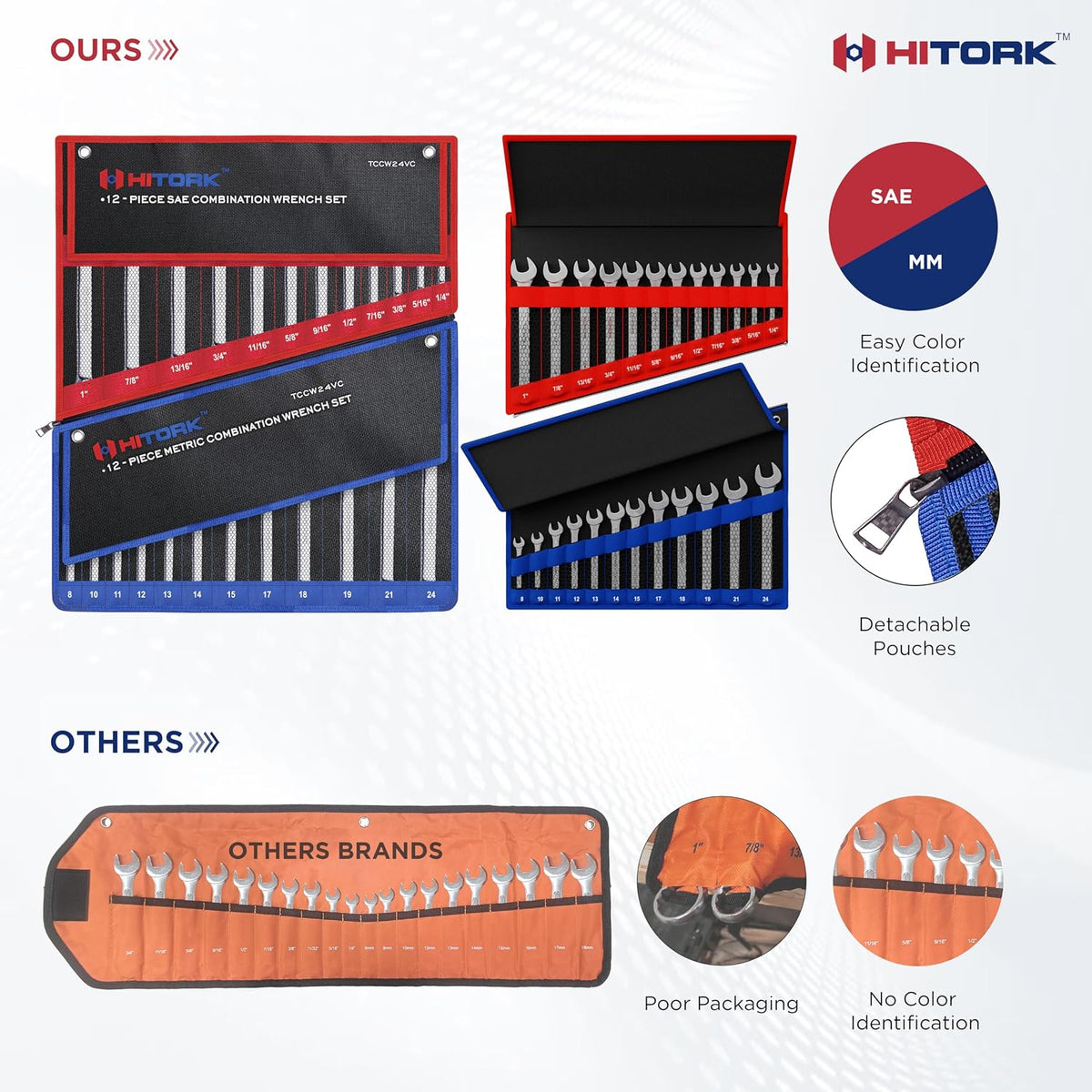 Hitork - Juego de 24 llaves combinadas, SAE (1/4"–1") y métricas (8–24mm), acero Cr-V, acabado de cromo espejo, extremo de caja de 12 puntas, compensación de 15°, con bolsa enrollable – Ideal para el