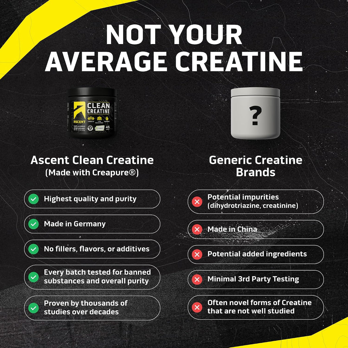 Ascent Creatina Monohidrato Limpia en Polvo - 5G Por Porción, Suple...