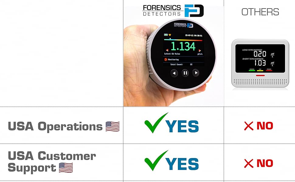 Detector de radón de Forensics Uso doméstico Sensor de