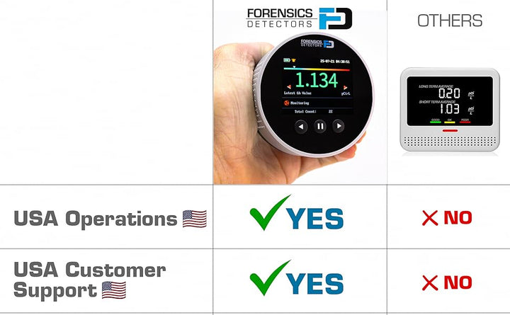 Detector de radón de Forensics Uso doméstico Sensor de
