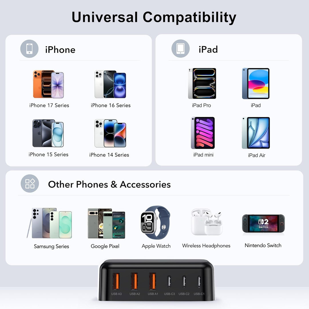 Cargador USB C Rápido, 100W GaN Estación de Carga de 6 Puertos Tipo C Hub Bloque Cubo, para iPad iPhone 17 16 15 14 13 12 Pro Max Pixel Note