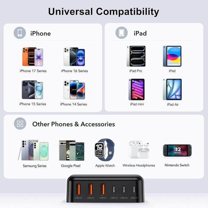 Cargador USB C Rápido, 100W GaN Estación de Carga de 6 Puertos Tipo C Hub Bloque Cubo, para iPad iPhone 17 16 15 14 13 12 Pro Max Pixel Note