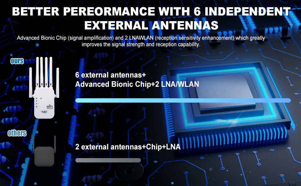 Extensor Amplificador de señal WiFi el mejor extensor WiFi
