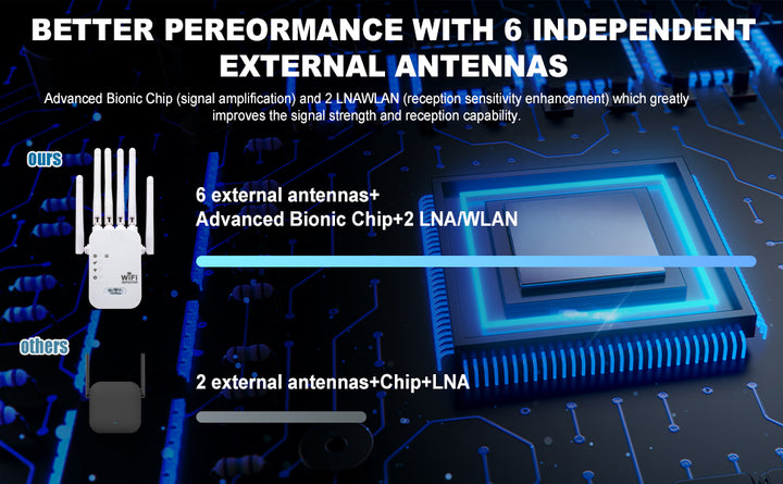 Extensor Amplificador de señal WiFi el mejor extensor WiFi