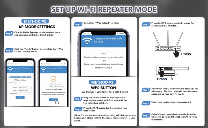 Amplificador de señal WiFi repetidor inalámbrico de