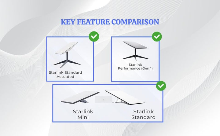 Router Mini Genérico Compatible con Star-Link Gen 2 Gen 3